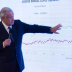 Sin tregua: hay 330 contagios más de Covid-19 en Querétaro